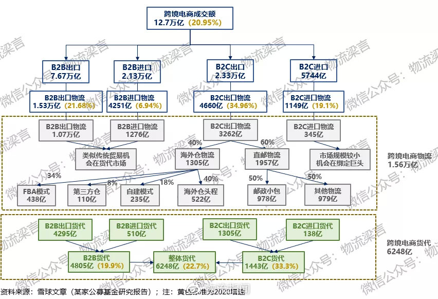 仓储设备与设施