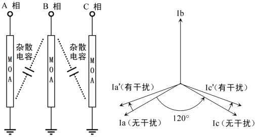 电缆终端红外检测，原理、应用与优化