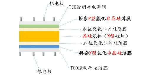 晶体硅应用