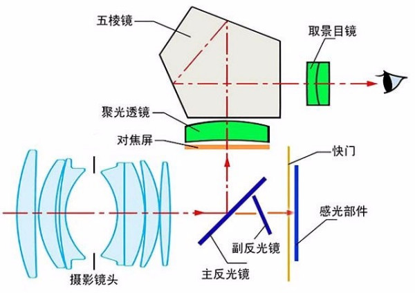 手摇发电的意思及原理探究