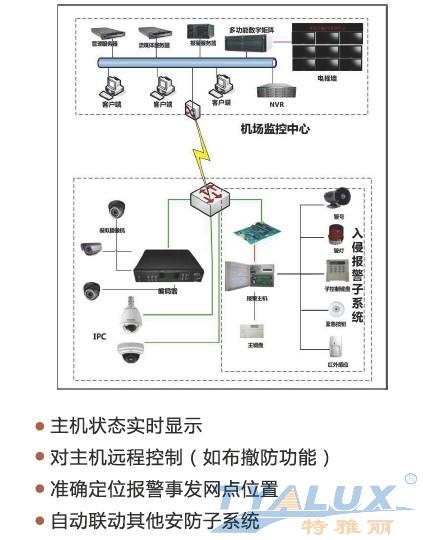 监控系统在智能方面有哪些体现