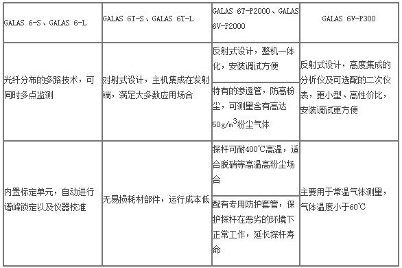 氯化氢检测方法