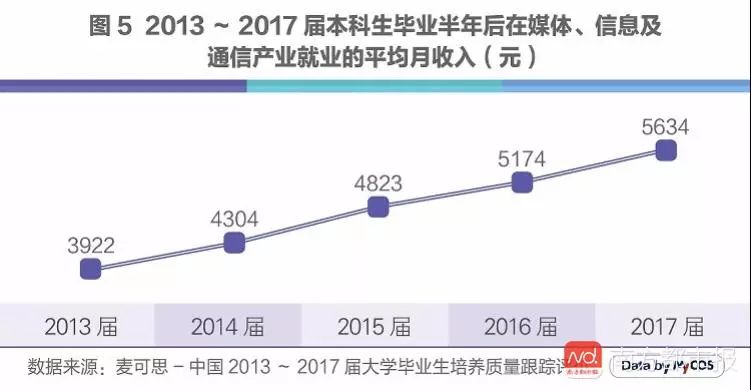 人工智能就业方向及薪资情况深度解析