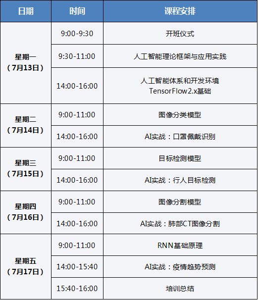 人工智能本科毕业就业方向概览