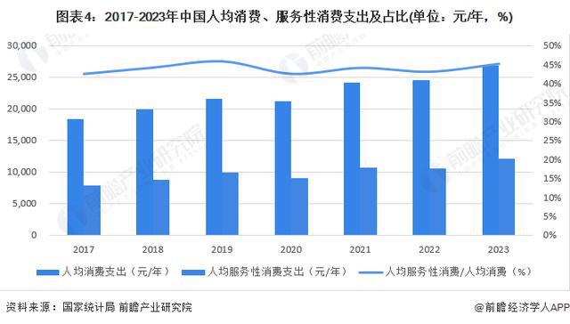 领带行业市场需求分析