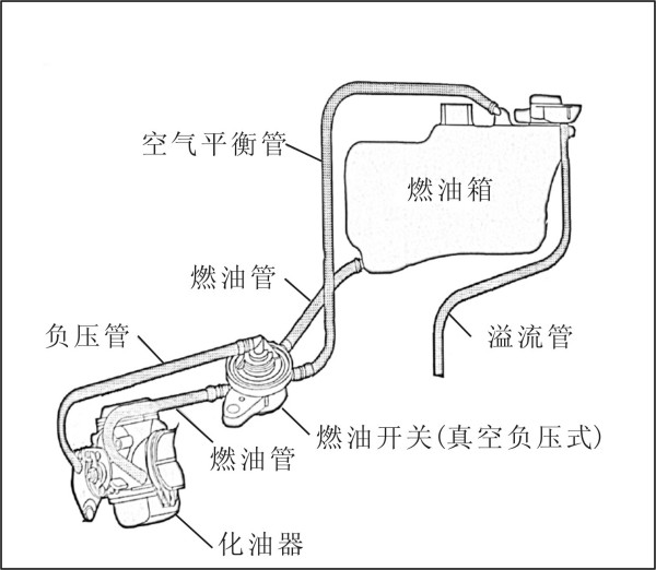 汽车压力开关的作用及其重要性解析