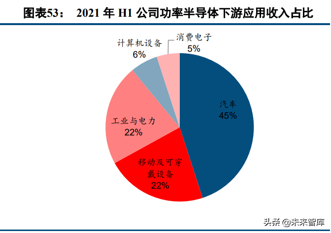 半导体分立器件企业排行榜