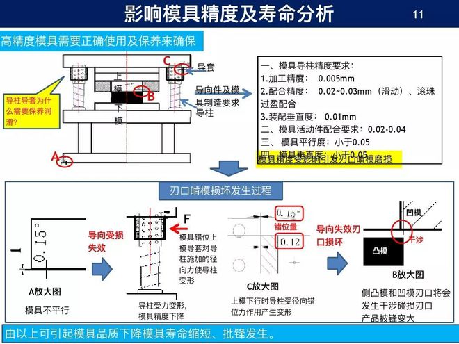 电源线模具