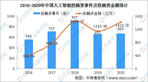 人工智能专业就业好吗