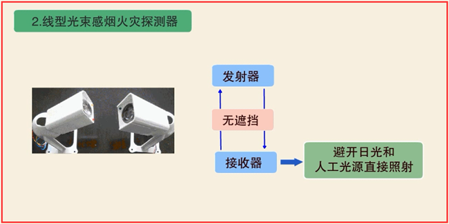 纺织品仓库火灾探测器选择与配置策略