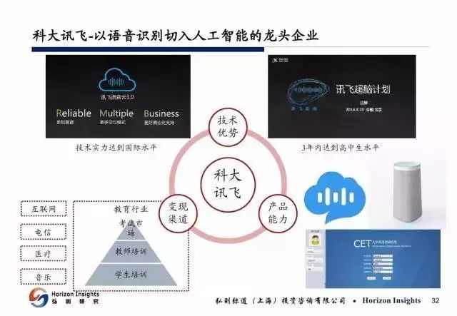 oem加工与人工智能与体育产业的区别