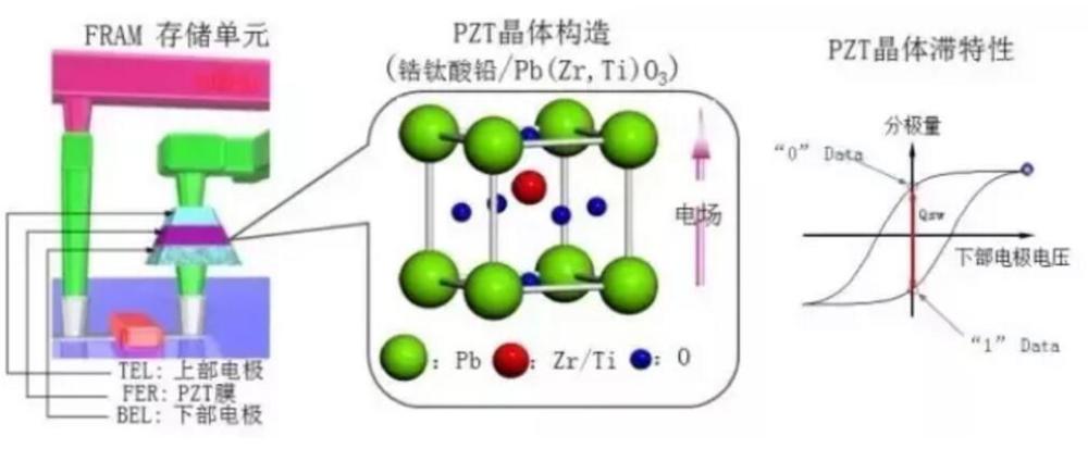 DIY玩具与苯的检测方法和原理解析