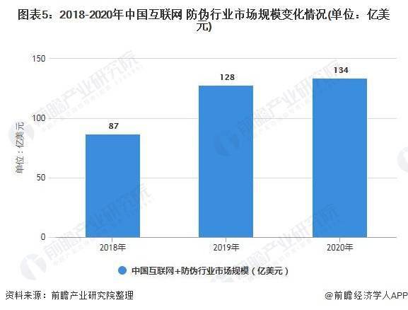 未来防伪技术的发展