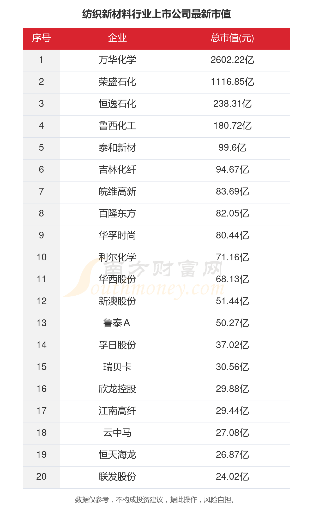 纺织原料上市公司概览