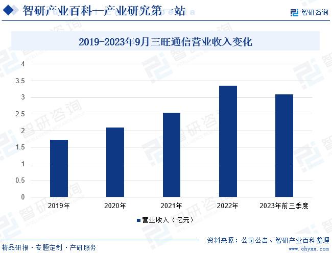 通用设备和零件概览，多样应用与不断发展的技术前沿