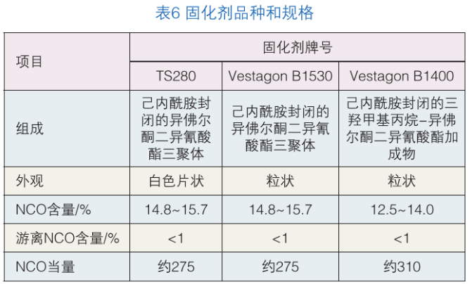 pe材料耐酸碱腐蚀吗