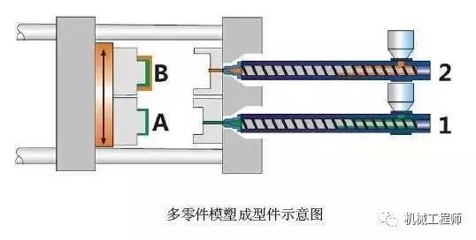 复合材料机械连接方法及其特点