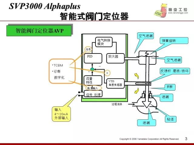 燃气阀门原理