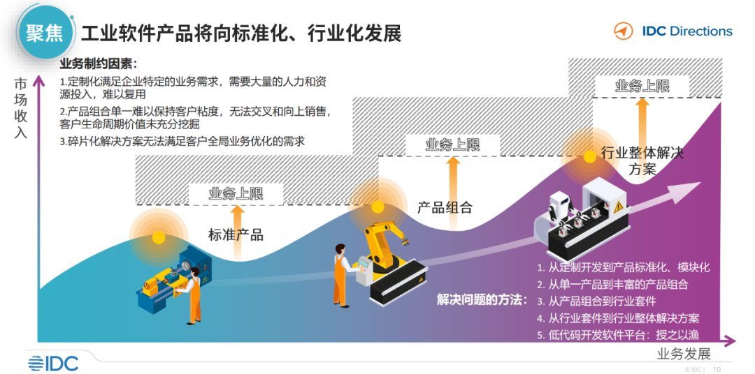 造纸工业智能化，趋势、挑战与前景