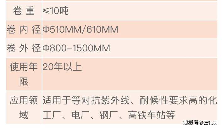 工业硅的作用及其在各领域的应用