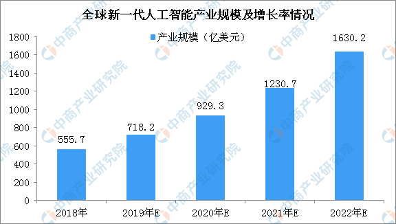 田野与计算机类人工智能专业就业前景展望