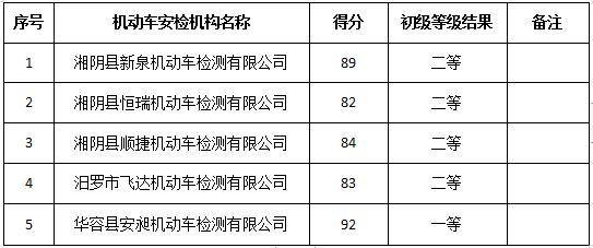 包装材料检测机构