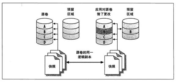 监视器原理详解