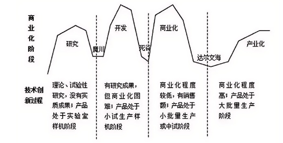 灯丝材料的制作过程和材料选择