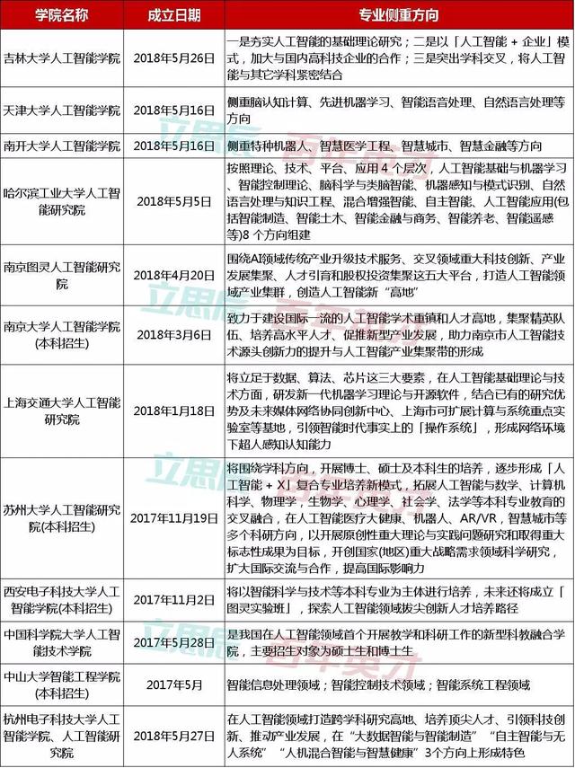 人工智能专业就业前景与方向展示——优质简历编写指南