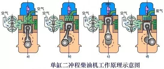 煤气表与望远镜与输纸机构的工作原理区别在哪