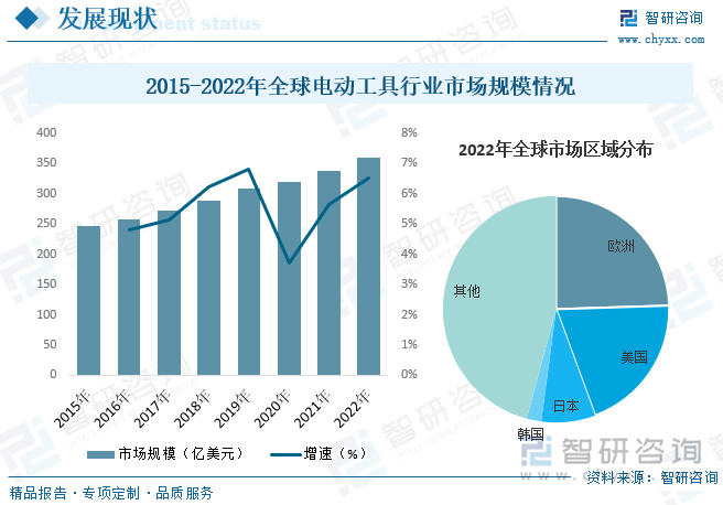 泥塑市场需求分析