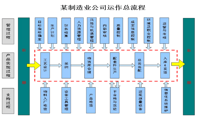 再生皮革工艺，定义、过程及应用