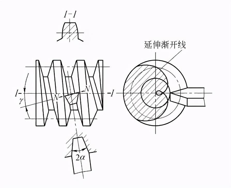 蜗轮传动的应用