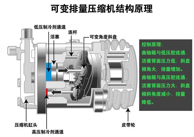 汽车蒸发器类型