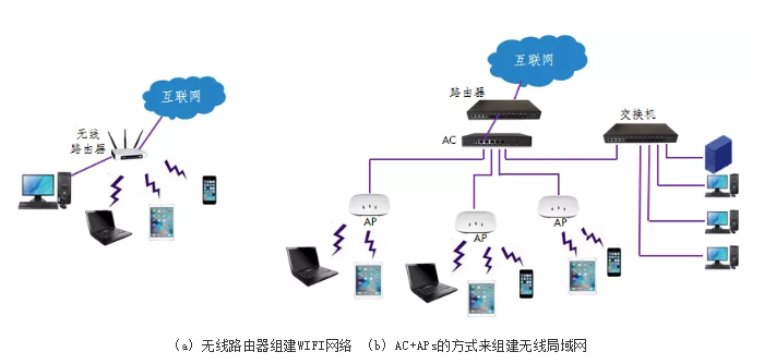 手机能连光纤吗