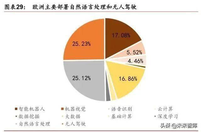 人工智能毕业后干什么