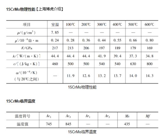 镁合金与碳钢