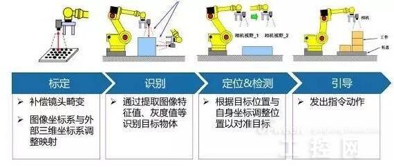 做拉圾袋机器