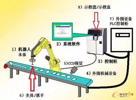 配件技术支持