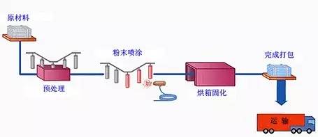 静电发生装置，原理、应用与优化