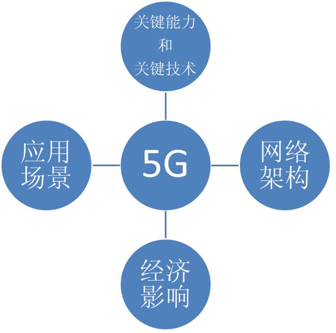 塑料的应用带来的负面影响