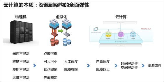 进样器与计算机技术人工智能方向的关系