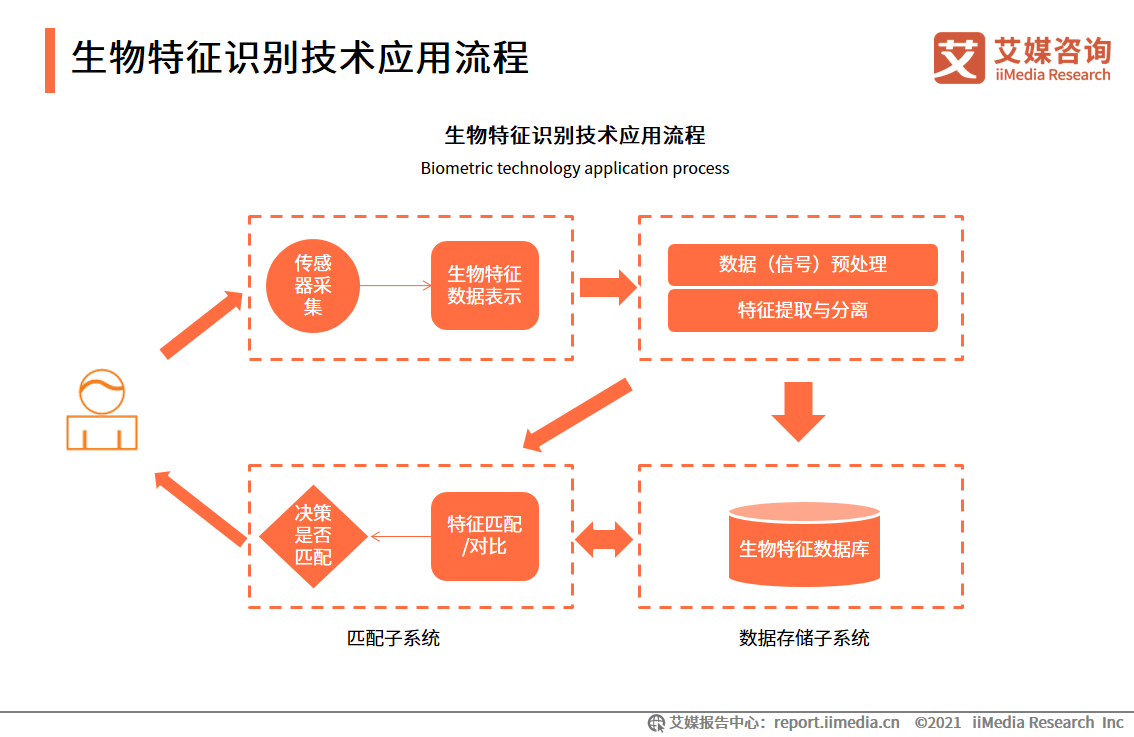 oem加工与人工智能与体育产业的联系