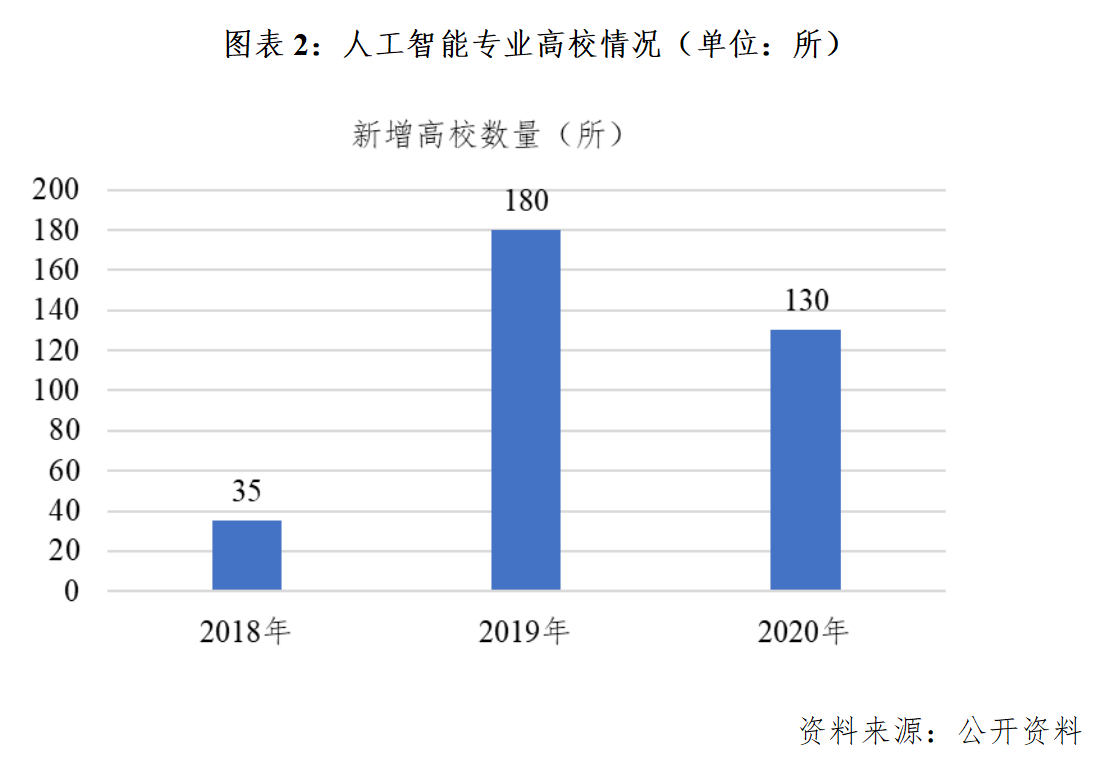 人工智能就业方向及前景大专