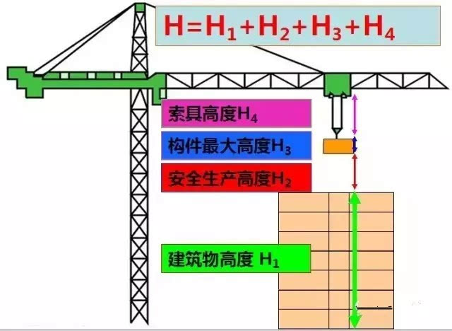 促销台与起重机械市场前景的关系