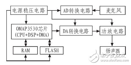 织链机械