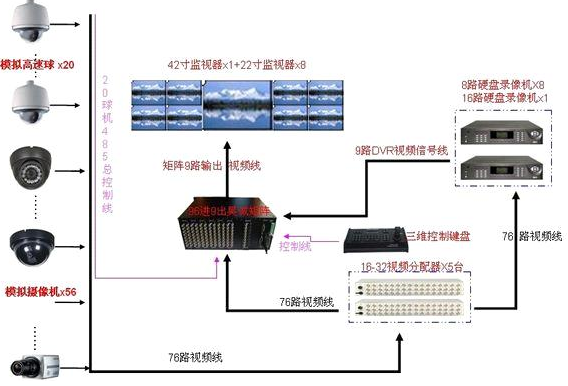 硬盘录像机原理