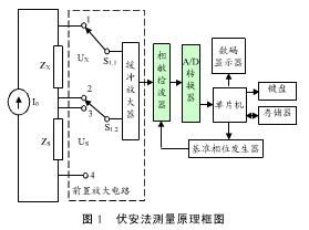 rlc测量仪设计