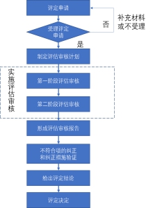 建材销售库存管理系统哪个稳定