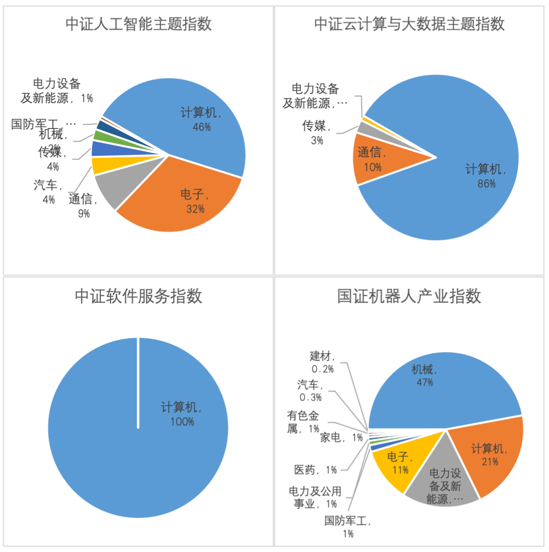 发泡剂与人工智能育种的区别